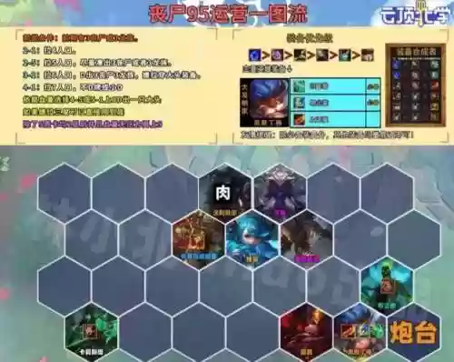丧尸使者阵容插图1