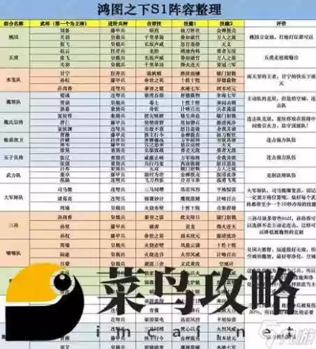 阵容后期弱插图