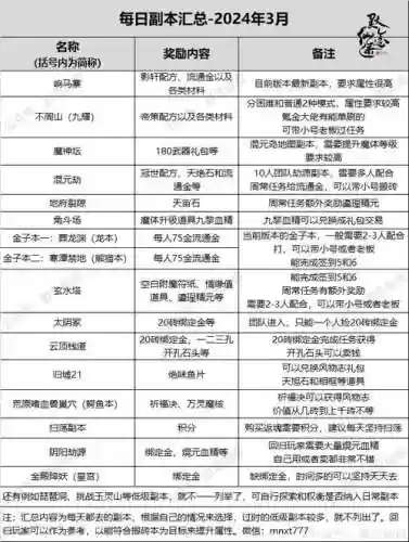 寻仙手游宝宝洗技能书插图1