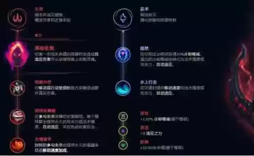 小丑打野带什么技能插图