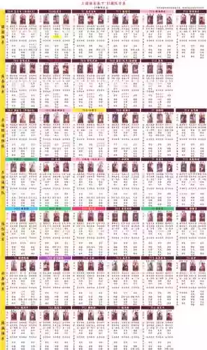 阵容设置表插图1