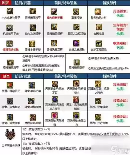 dnf90起源男气功装备插图