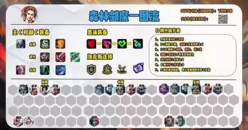 剑魔boss阵容插图1