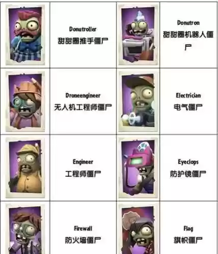 僵尸boss阵容插图1