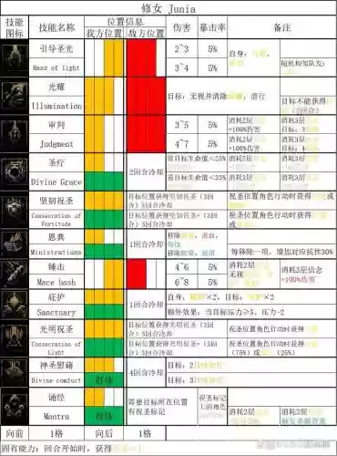 黑暗地牢6级技能插图