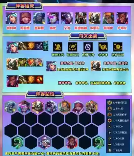 冷门低分阵容插图1