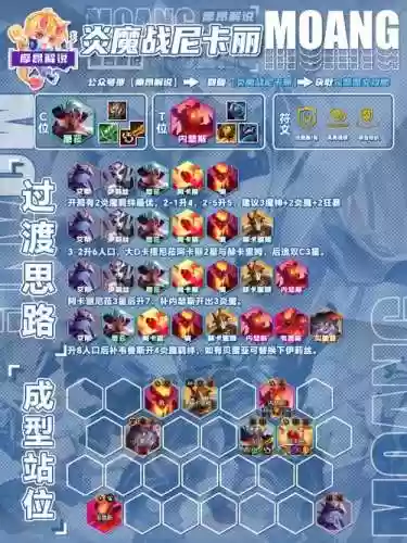 蒸腾试炼阵容插图