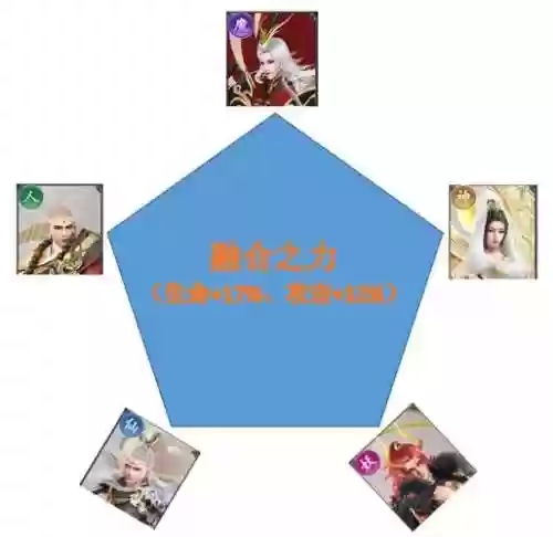 无双西游阵容搭配插图