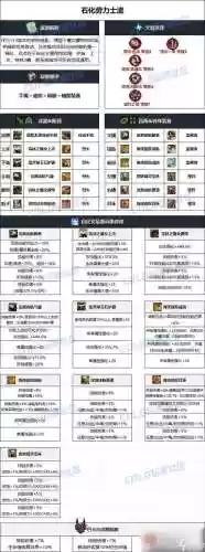 dnf那些装备能减速插图