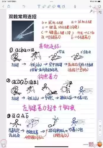Thesurge武器连招插图