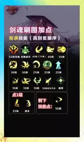 dnf剑魂巴鲁克技能设置插图1