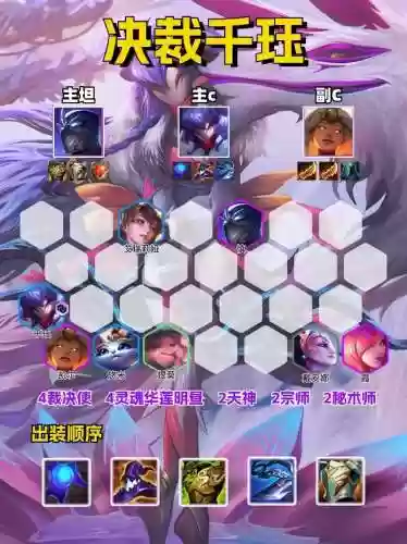 冷门新手阵容插图1
