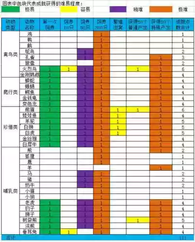 梦幻西游牧场等级插图1