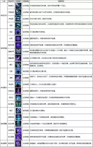 吞噬苍穹全职业技能介绍插图1