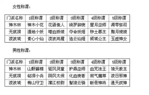 梦幻西游门派称谓有用么插图