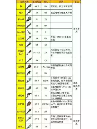 饥荒剑鱼武器插图1