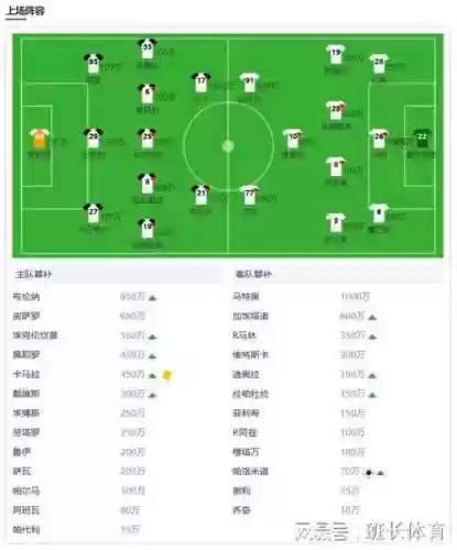 联赛阵容分析插图