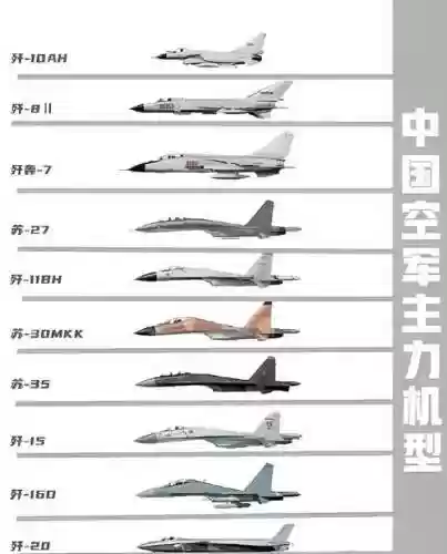 空军战机阵容插图1