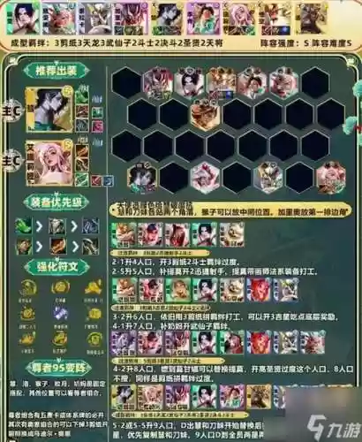 最快95阵容插图1
