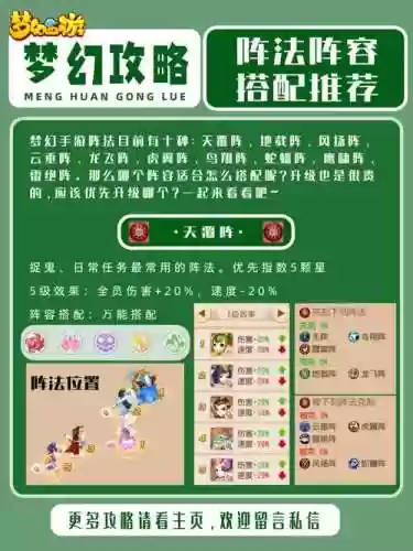 梦幻西游意大利阵容搭配插图1