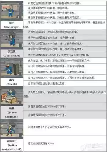 辐射4技能满级插图1