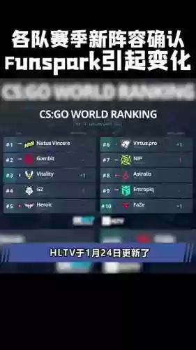 csgo阵容位置插图