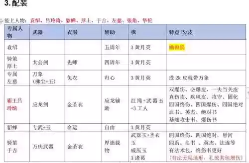 三国戏英杰传非f攻略插图1