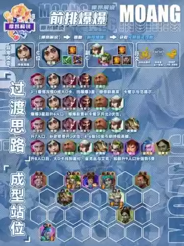 终极演练阵容搭配插图1