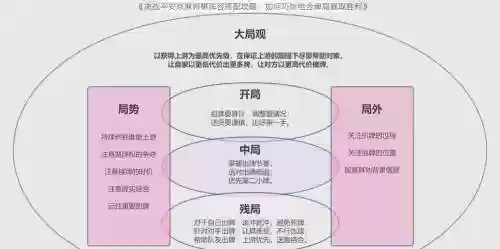 麻将旗阵容插图