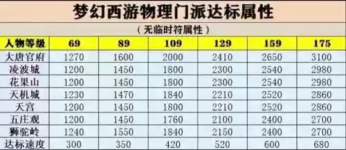 梦幻西游会试等级插图