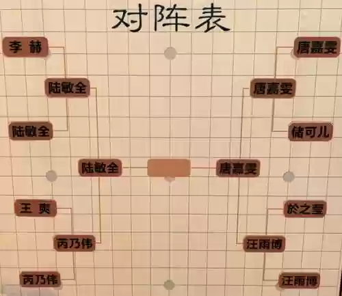 飞书最强阵容插图