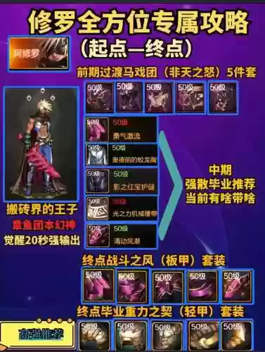 地下城与勇士阿修罗装备属性强化插图