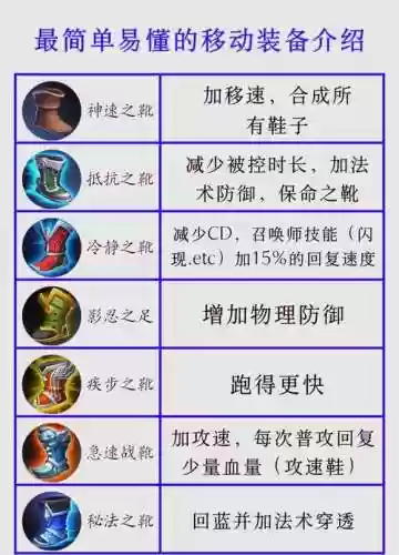 王者荣耀装备栏顺序插图1