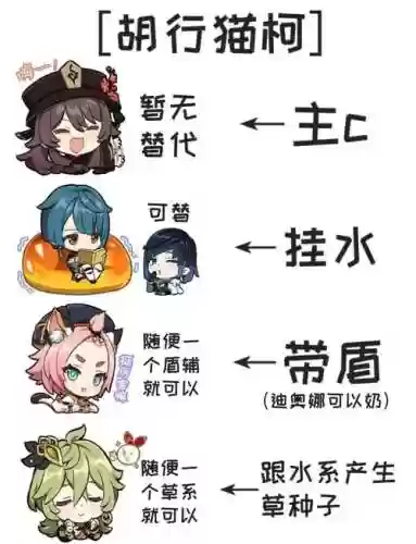 胡桃阵容搭配3.0插图1