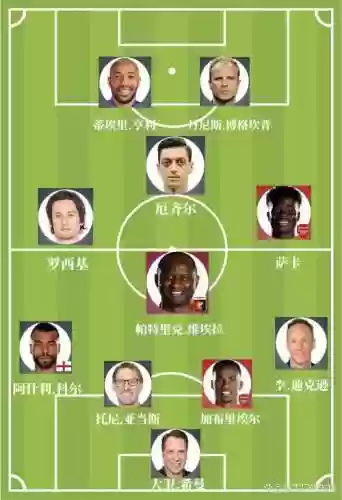罗西基阵容插图