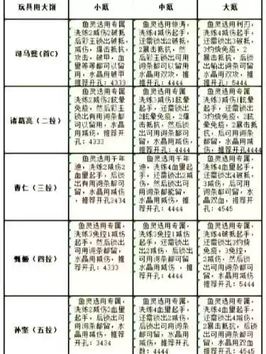 魏国阵容搭配技巧_1插图