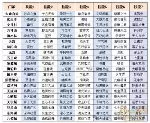 梦幻西游手游转门派魔化_1插图1