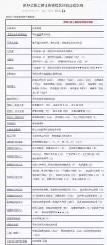 与神共武1.3通关攻略插图1