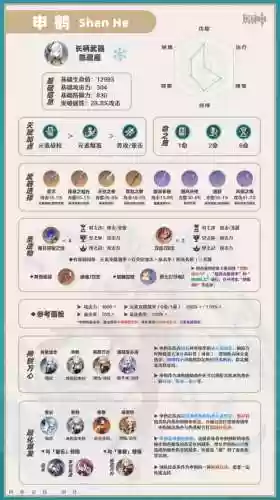 元神申鹤迪卢克阵容搭配插图