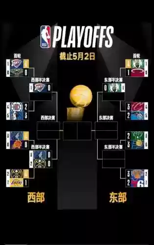季后赛阵容搭配_1插图