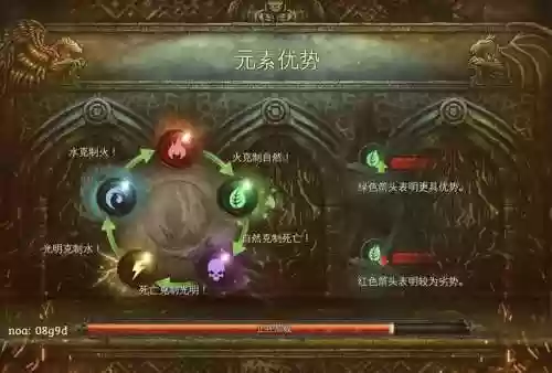 地牢猎手5装备进化明细插图