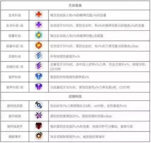 崩坏三矩阵探索武器补给插图