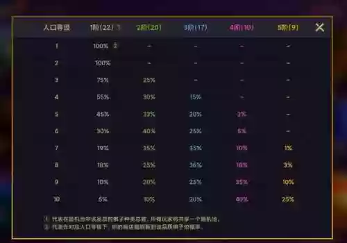 从牌库抽一武器插图1