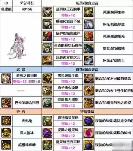 DNF起源魔道装备排行_1插图