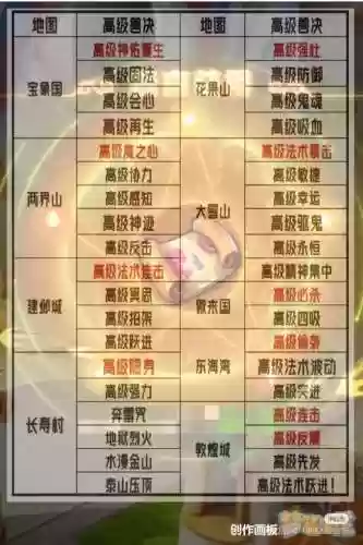 梦幻西游高级藏宝图怎么来插图1