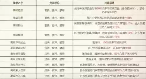 大话西游2第六个技能格子_1插图