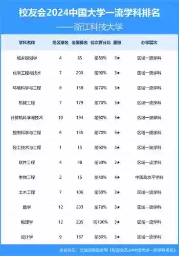 科大最强阵容插图1