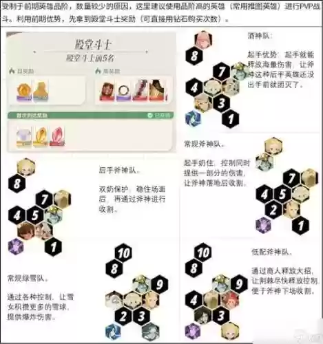 5阶竞技场最强阵容搭配插图