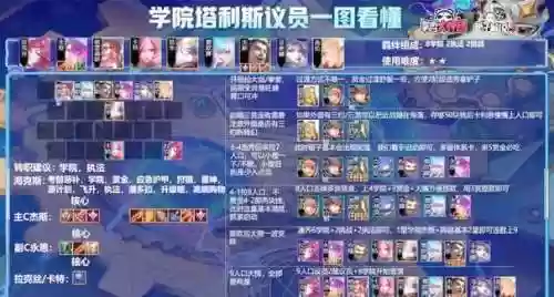 学院阵容组成插图