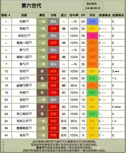 口袋妖怪719技能插图1